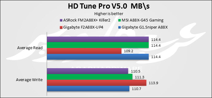 HD Tune