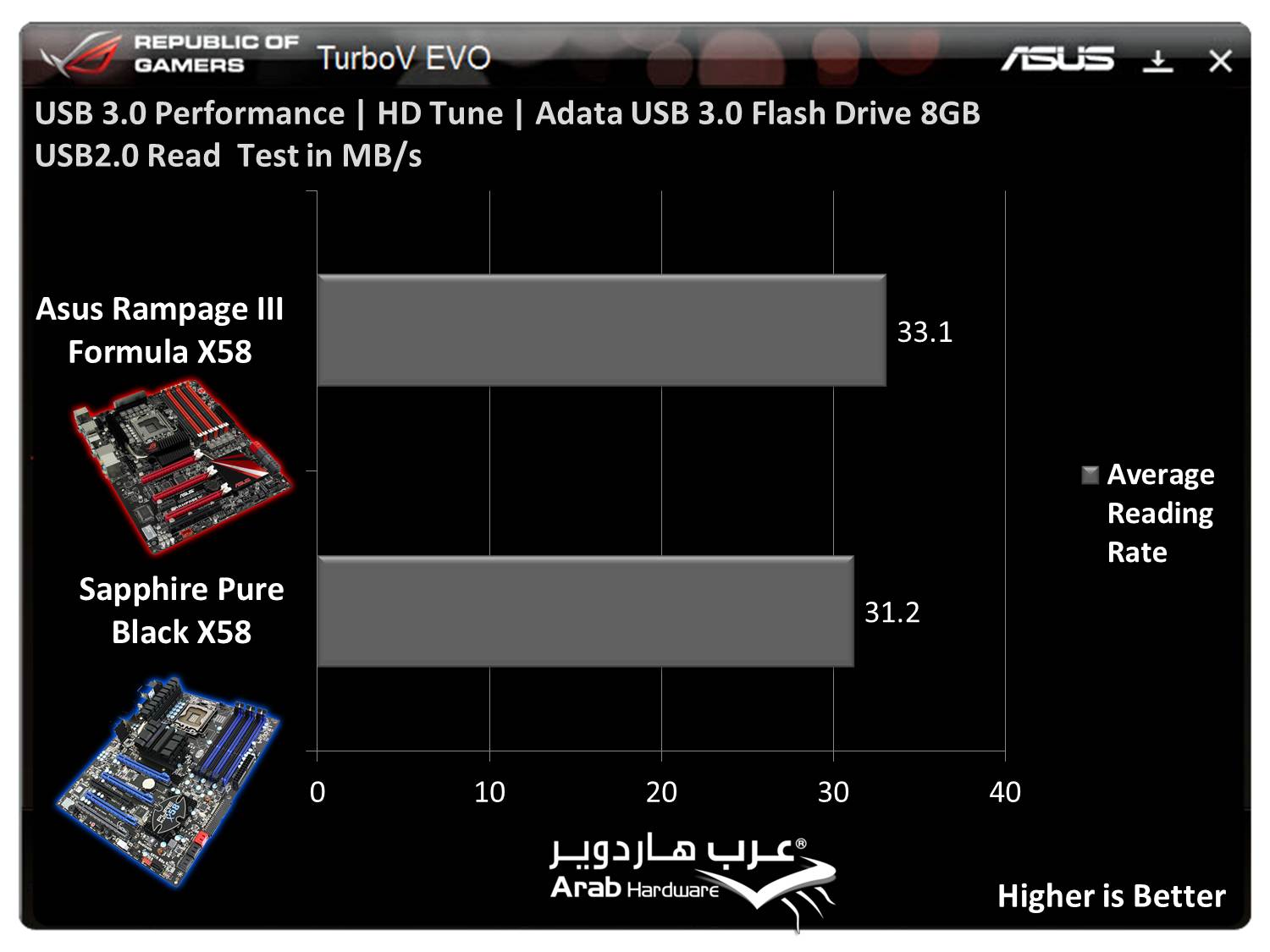 Rampage III Formula