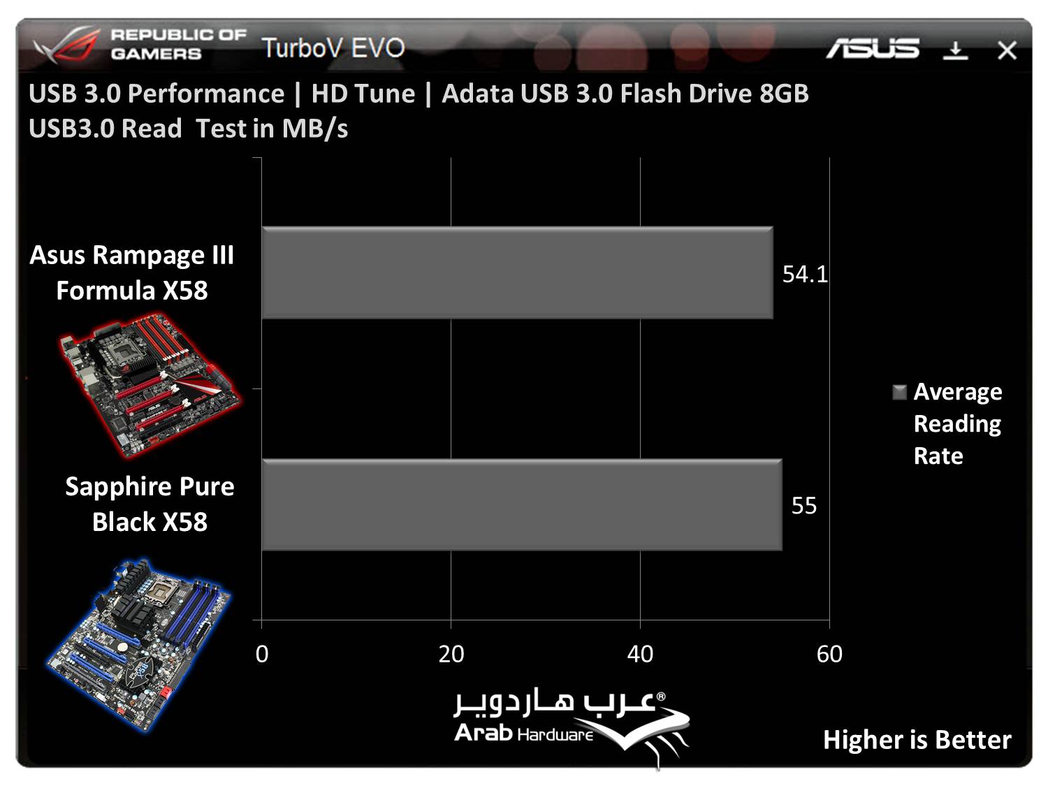 Rampage III Formula