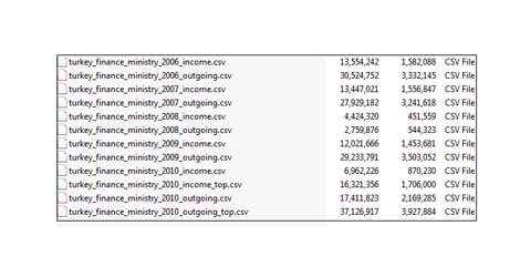 Hackers-Claim-to-Have-Breached-Turkey-s-Ministry-of-Finance-Data-Leaked-logo