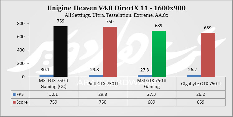 Haven OC 1600 2