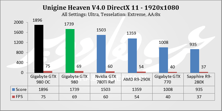 Haven 1080