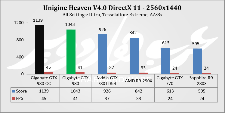 Haven 2560
