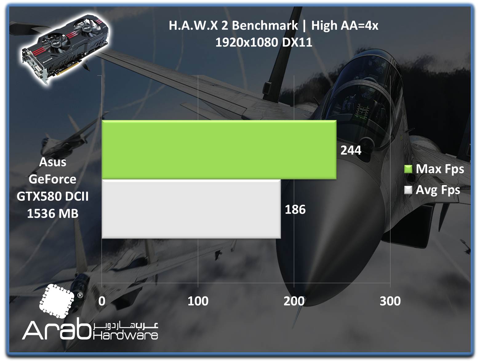 ASUS GTX580 Direct CU II Review - Arabhardware.net