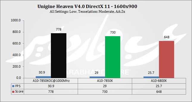 Heaven 1600