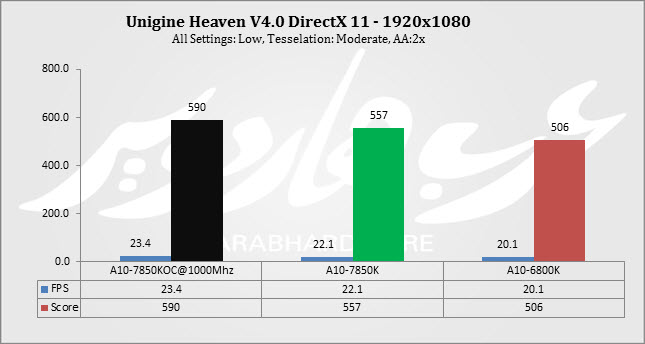 Heaven 1920