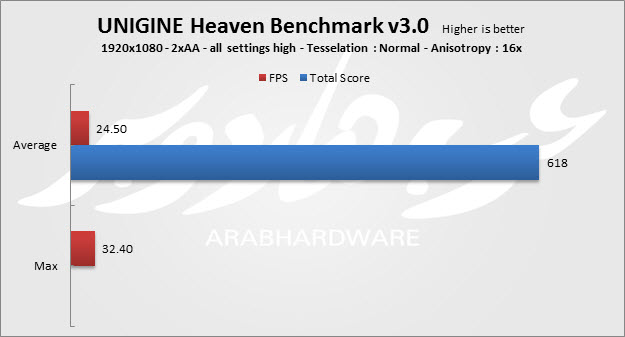 مراجعة جهاز الألعاب المحمول GT70 من MSI