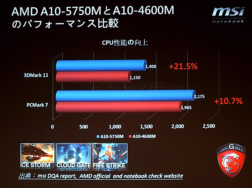 Here-Are-the-AMD-Radeon-HD-8970M-Official-Benchmarks-4