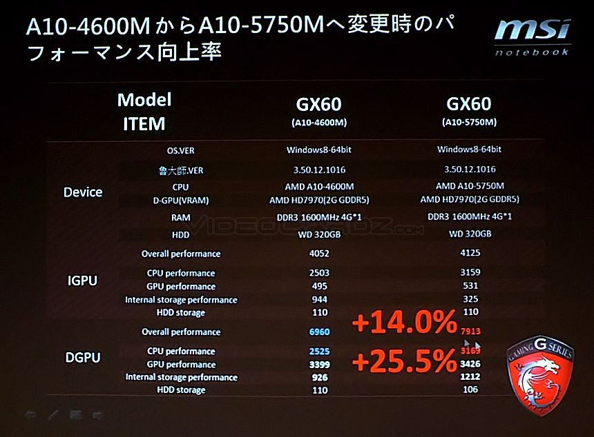 Here-Are-the-AMD-Radeon-HD-8970M-Official-Benchmarks-5
