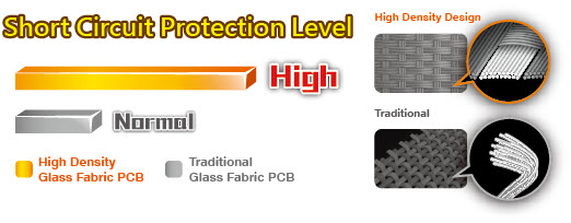 High Density Glass 2