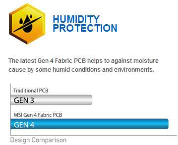Humidity