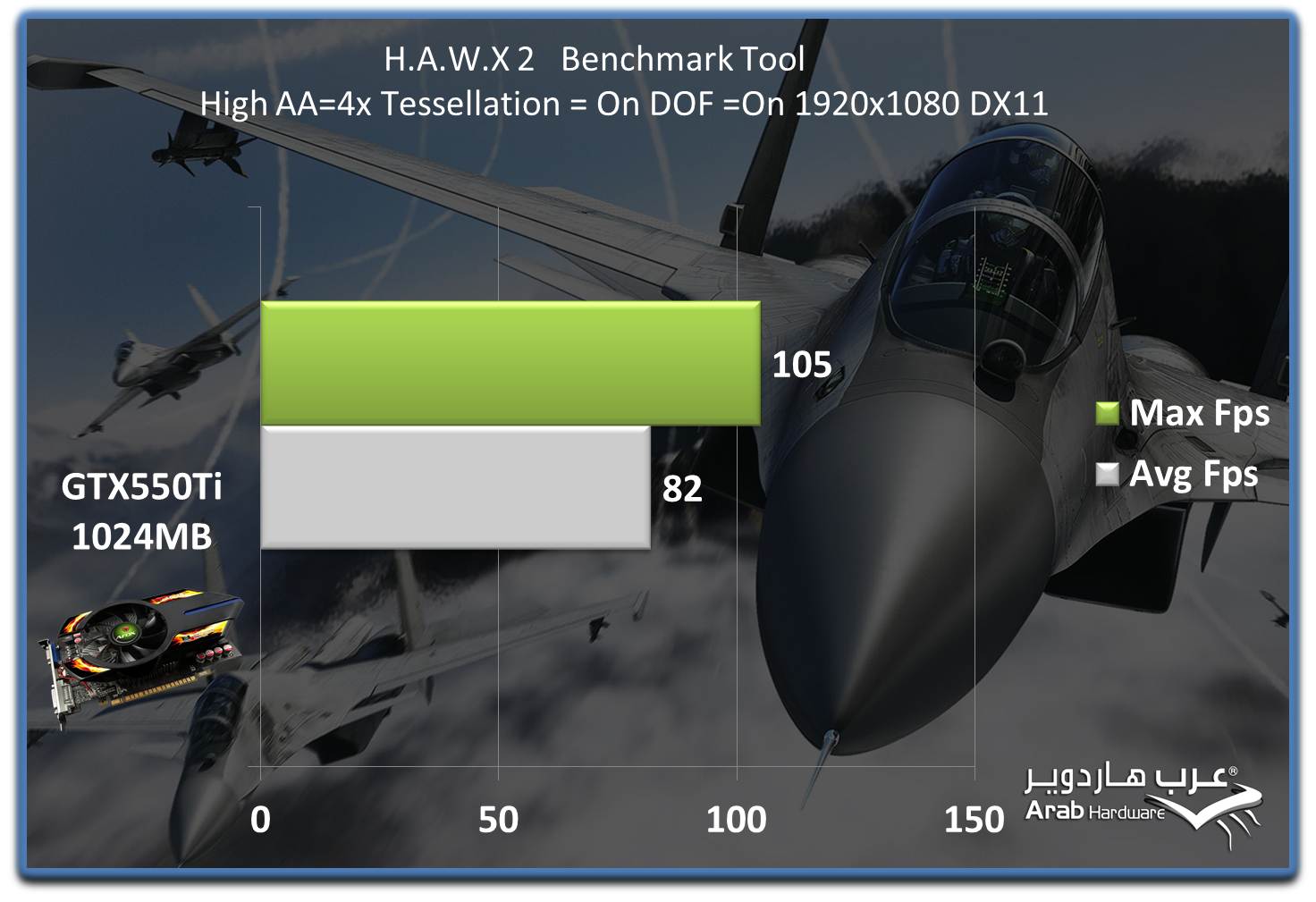 HAWX2