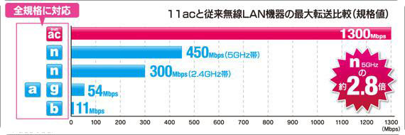 I-O-Data-WN-AC1300EX-Wireless-07