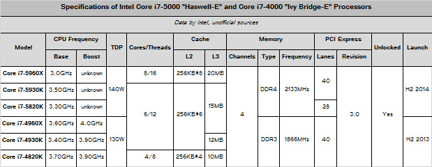 INTEL-Haswell-E-04