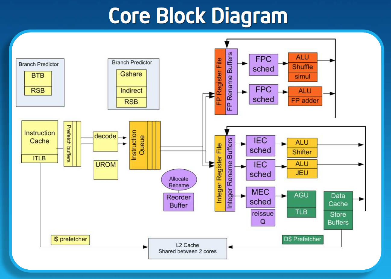 INTEL-Silvermont-11