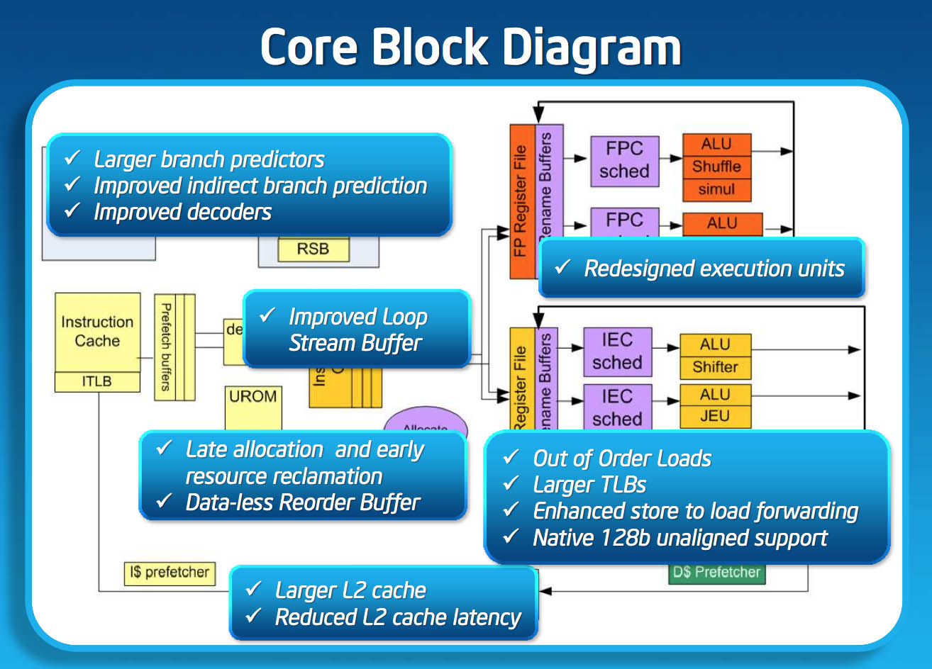INTEL-Silvermont-12