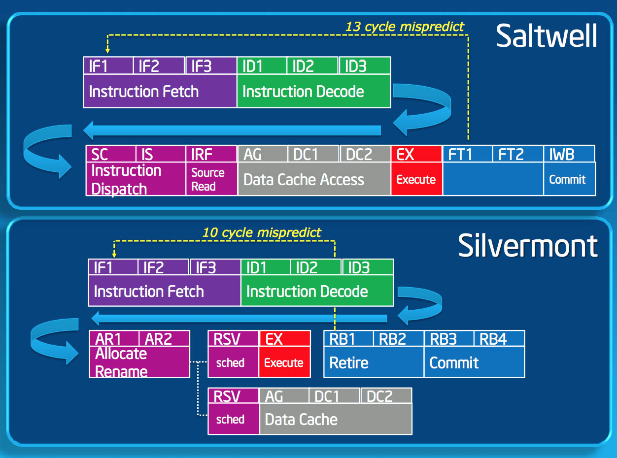INTEL-Silvermont-13