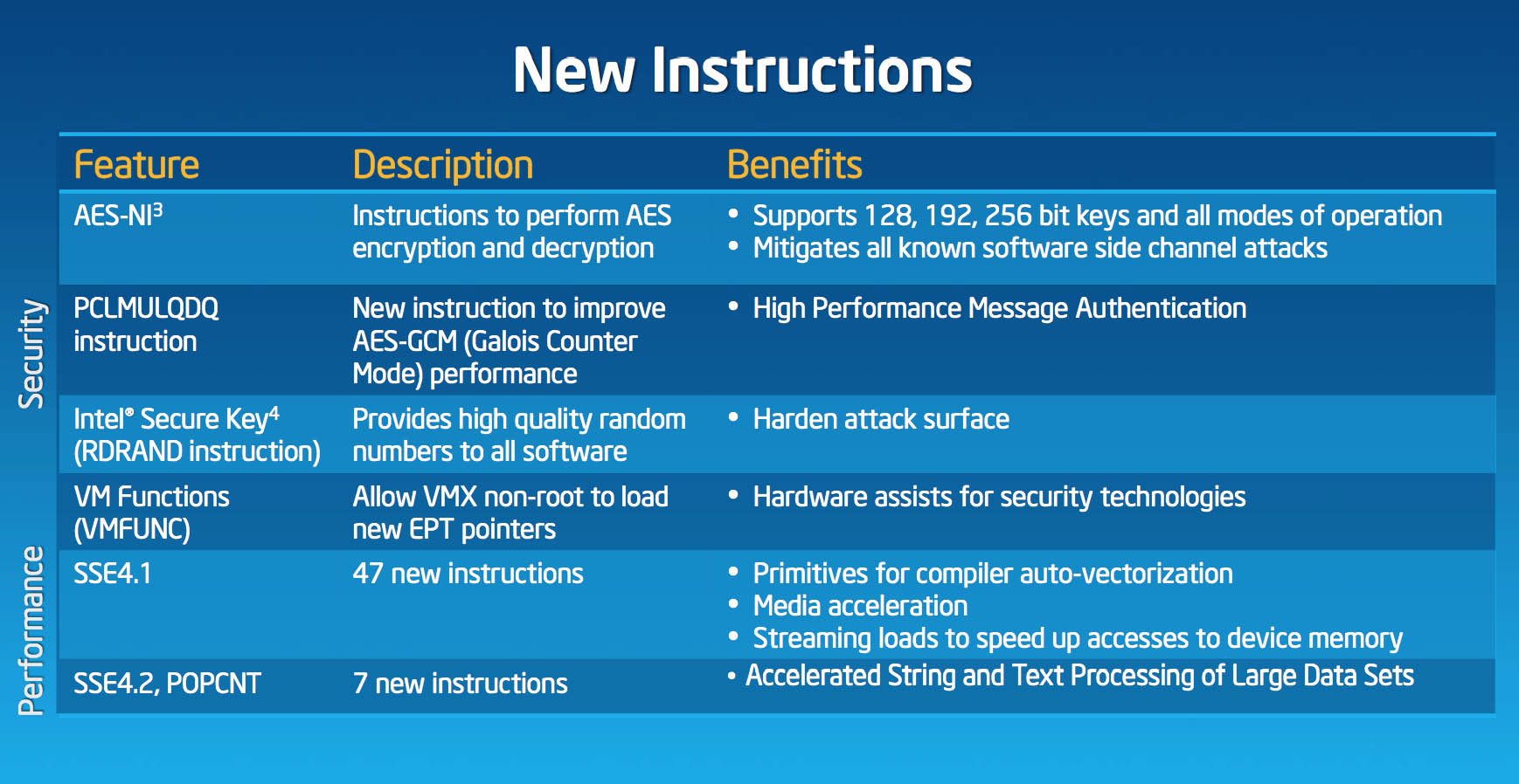 INTEL-Silvermont-16