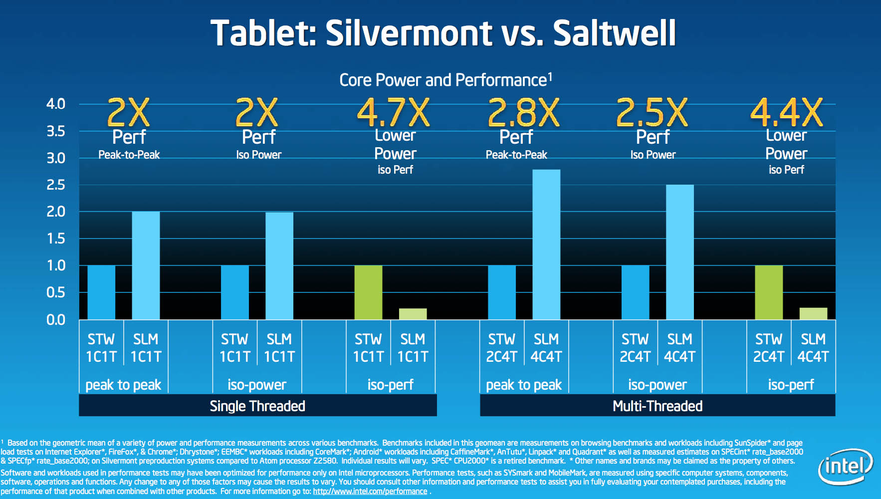 INTEL-Silvermont-20