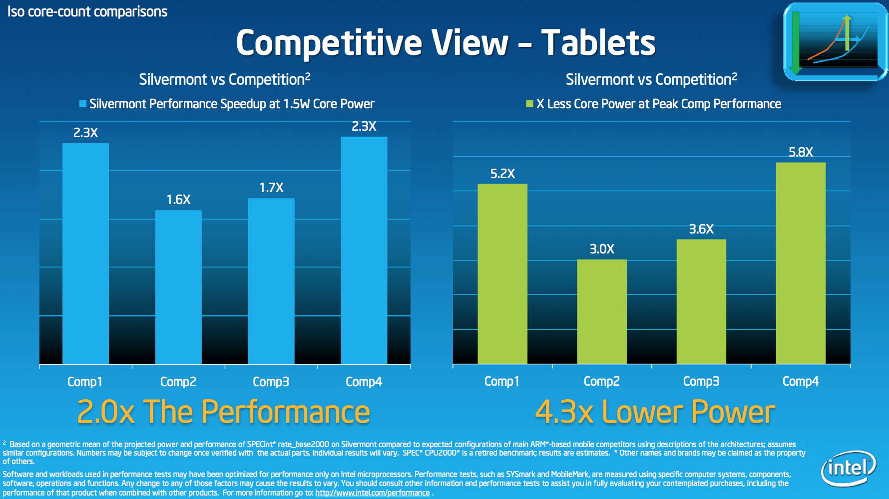 INTEL-Silvermont-22