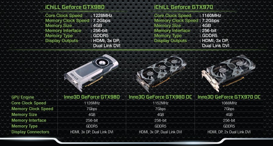 Inno3D-GTX980-970-01
