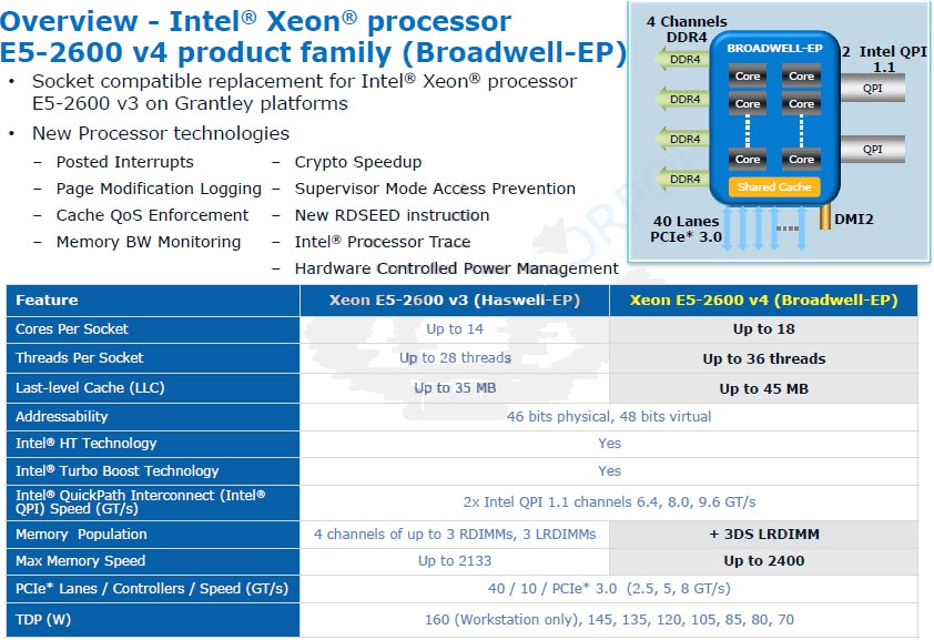Intel-18-Core-Xeon-Broadwell-EP-03