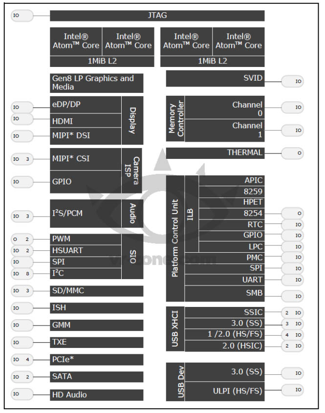 Intel-Braswell-SoC-02