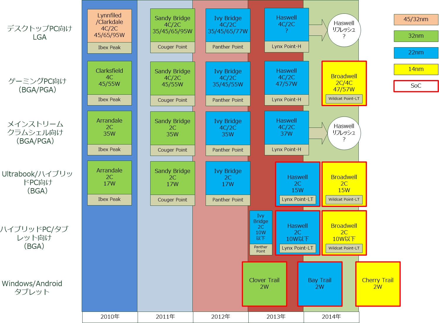 Intel-Broadwell-Fuses-CPU-and-GPU-on-14nm-Architecture-2