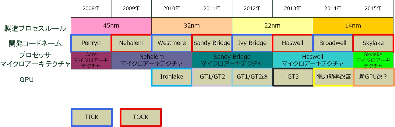 Intel-Broadwell-Fuses-CPU-and-GPU-on-14nm-Architecture-3