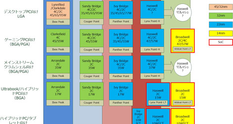 Intel-Broadwell-Fuses-CPU-and-GPU-on-14nm-Architecture-logo