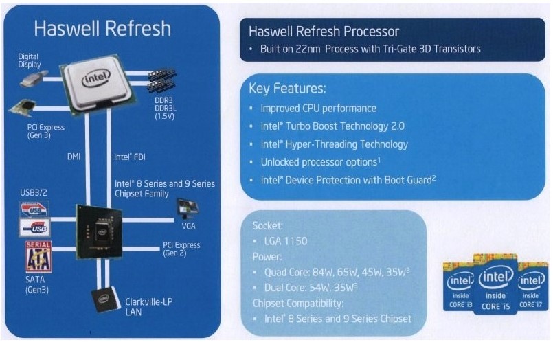 Intel-Core-Haswell-Refresh-03