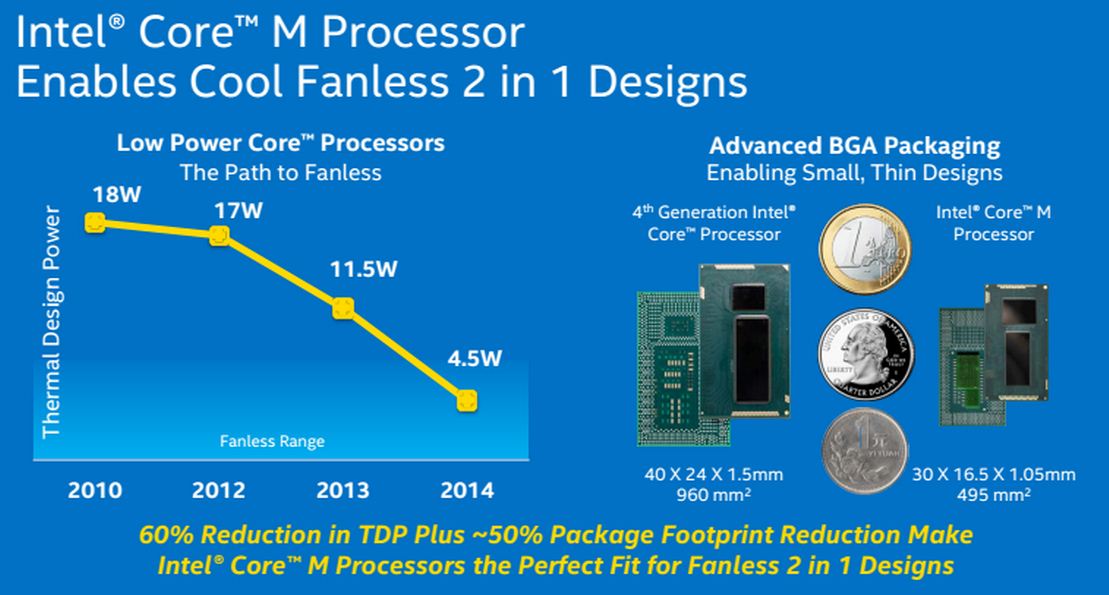Intel-Core-M-Processor-03