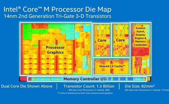 Intel-Core-M-Processor-05