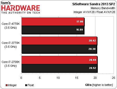 Intel-Core-i7-4770K-quot-Haswell-quot-Tested-Not-a-Leap-Ahead-of-i7-3770K-But-Consistent-02