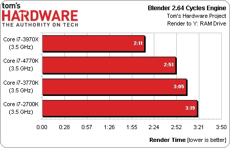 Intel-Core-i7-4770K-quot-Haswell-quot-Tested-Not-a-Leap-Ahead-of-i7-3770K-But-Consistent-03