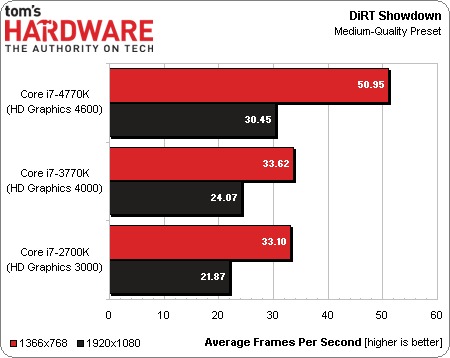 Intel-Core-i7-4770K-quot-Haswell-quot-Tested-Not-a-Leap-Ahead-of-i7-3770K-But-Consistent-05