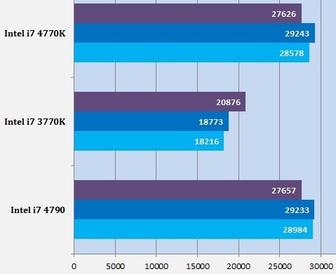 Intel-Core-i7-4790-4770K-02