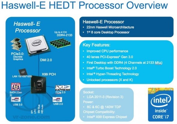 Intel-Core-i7-Haswell-E-03