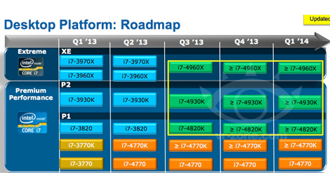 Intel-Core-i7-quot-Ivy-Bridge-E-quot-HEDT-Lineup-Detailed-logo