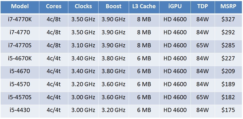 Intel-Core-quot-Haswell-quot-Desktop-Processor-Box-Pricing-Compiled-01