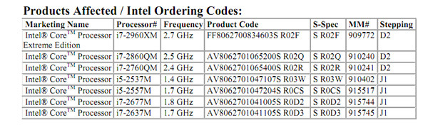 Intel-Culls-Twelve-Core-Celeron-quot-Sandy-Bridge-quot-Processor-Models-01