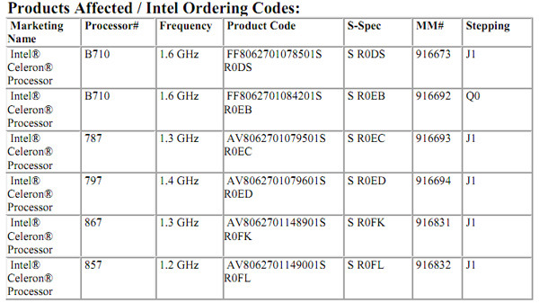 Intel-Culls-Twelve-Core-Celeron-quot-Sandy-Bridge-quot-Processor-Models-02