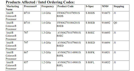 Intel-Culls-Twelve-Core-Celeron-quot-Sandy-Bridge-quot-Processor-Models-logo