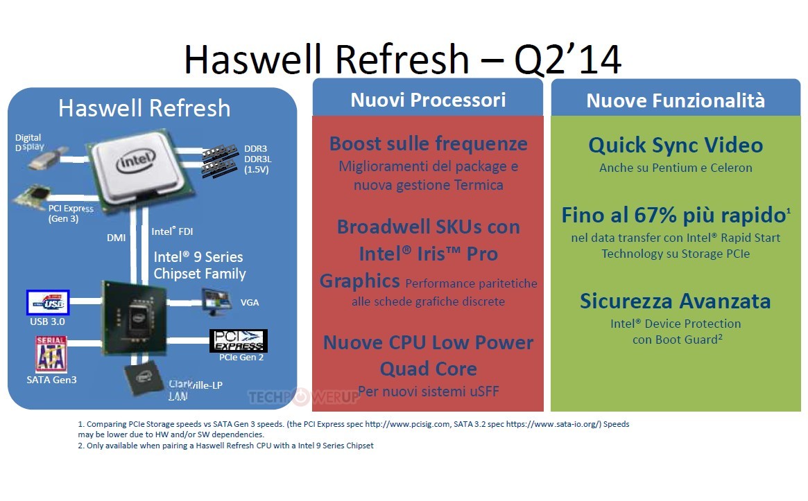 Intel-Desktop-CPU-Roadmap-02