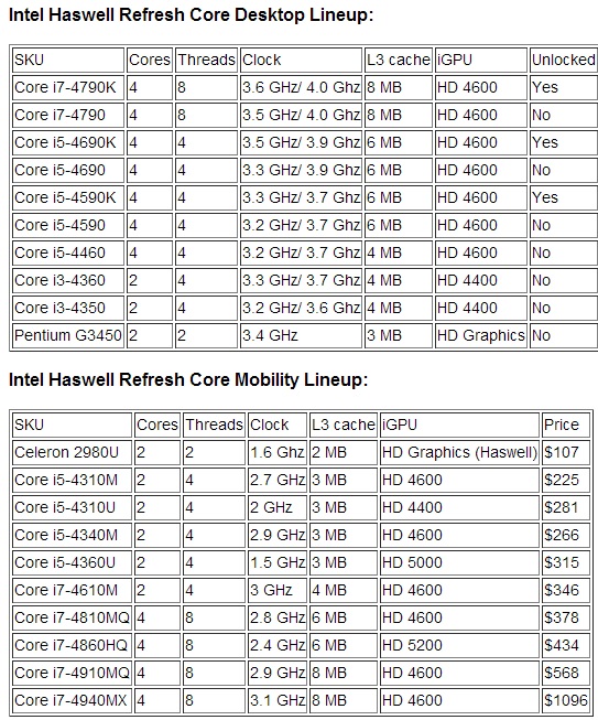 Intel-Desktop-CPU-Roadmap-03