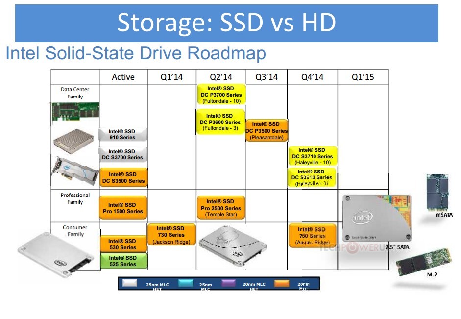 Intel-Desktop-SSD-Roadmap-01