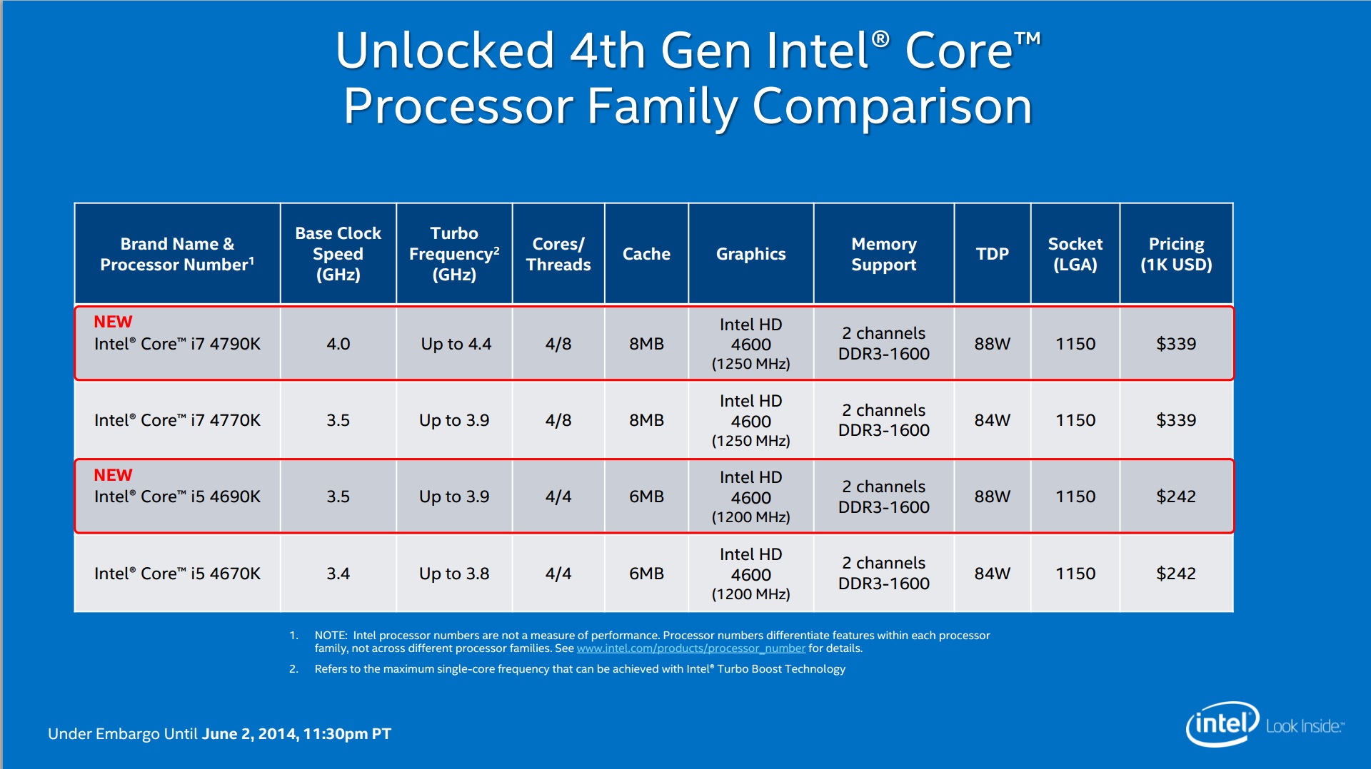 Intel-Devils-Canyon-Core-Processors