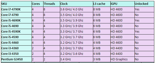 Intel-Devils-Canyon-Pentium-K-04