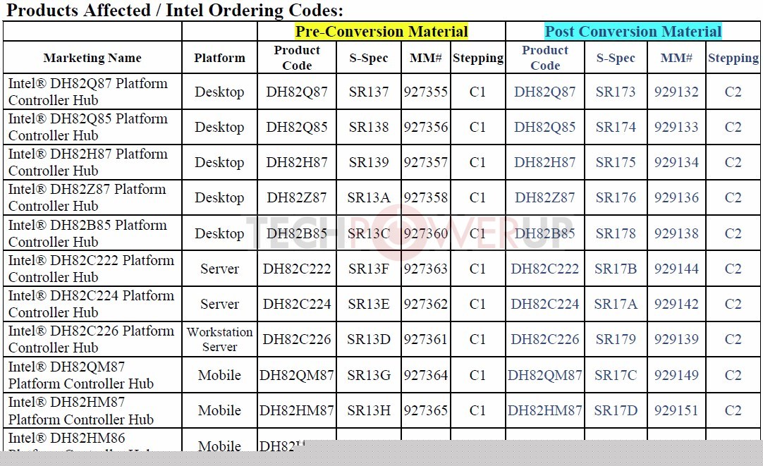 Intel-Fixes-8-series-Chipset-USB-3-0-Erratum