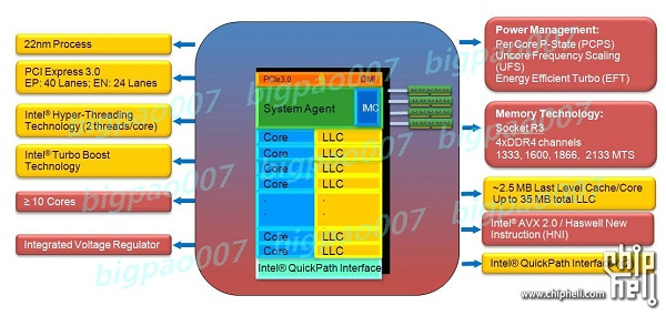 Intel-Haswell-Comes-with-14-Cores-and-35-MB-L3-Cache-3